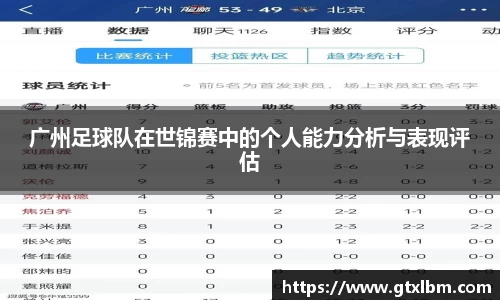 广州足球队在世锦赛中的个人能力分析与表现评估