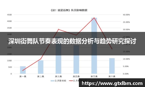 深圳街舞队节奏表现的数据分析与趋势研究探讨
