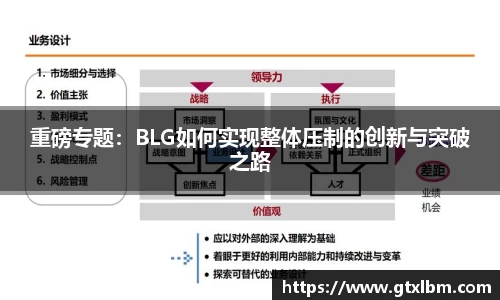 重磅专题：BLG如何实现整体压制的创新与突破之路