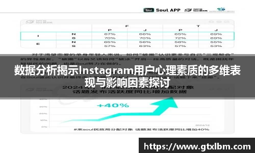 数据分析揭示Instagram用户心理素质的多维表现与影响因素探讨